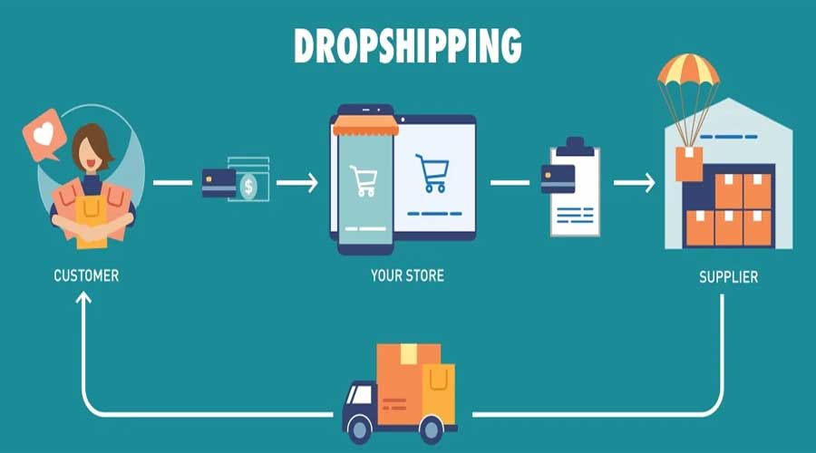 dropshipping