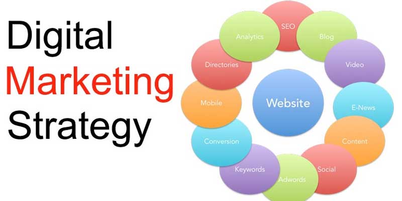 strategi digital marketing